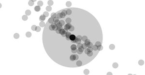 Compact circles