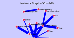 RT05_Network Graph