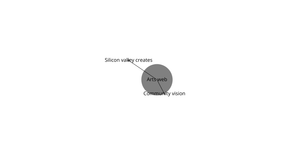 Force Directed Graph Starter