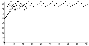 mouli scatterplot