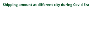 Bar chart Distribution