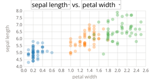 Fork of Scatter Plot with Menus