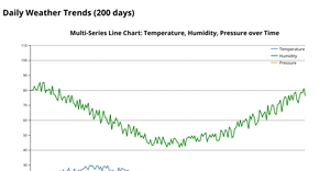  multi series line chart