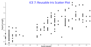 ICE - 7 Reusable D3 Scatter Plot (11508271)