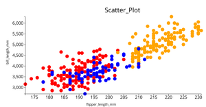 ICE-6:TAsk-2_Penguin Data set scatter Plot-srinivas
