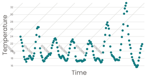 Fork of Working with Time