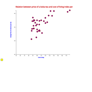 Fork of Scatterplot Visualization