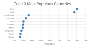 Scatter Plot