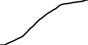 Corona Virus Line Chart
