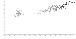 Iris Scatterplot 03