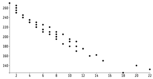 Spotify_D3ScatterPlot