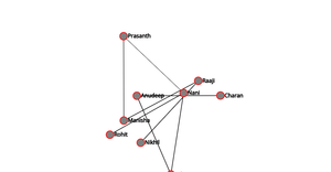 ICE-8: Social Network graph