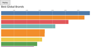 Bar Chart Race