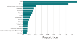 Stylized Bar Chart