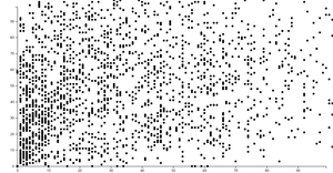 Scatter Plot ATP Match Statistic