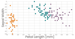 Scatter Plot with Color