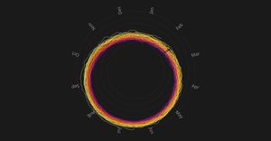 Dark Theme Radial Line Chart