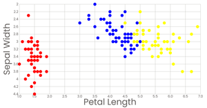Fork of Stylized Scatter Plot