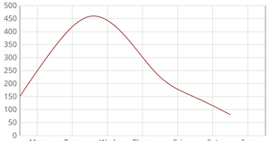 Cars Scatter Plot