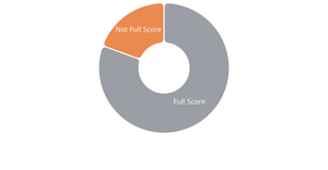 Fork of Making an Interactive Pie Chart