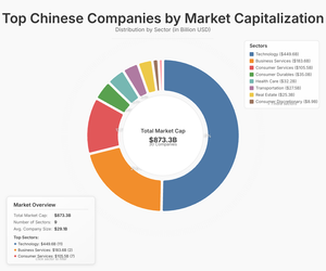 Fork of Fork of https://www.voronoiapp.com/technology/AI-Chatbots-vs-Search-Engines-Who-is-Winning-the-Traffic-War-4952