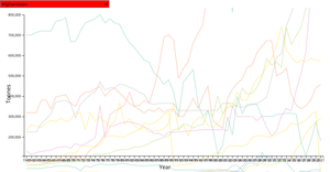 Country Food Production Multiple Lines