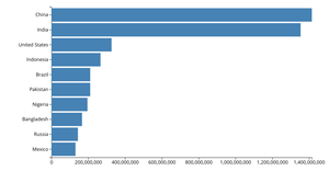 Fork of Making a Bar Chart