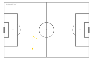 Soccer Play-by-Play