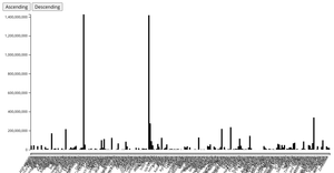 barGraph