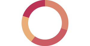google books pir chart