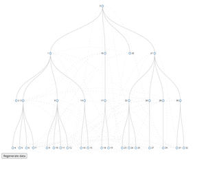 A tree with links between branches.