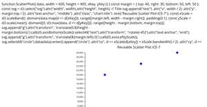 Fork of Reusable D3 Scatter Plot