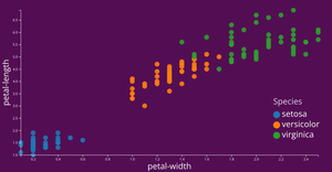 scatter-plot-color-legend