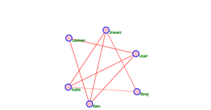 Fork of Social_Network_graph_ICE-8