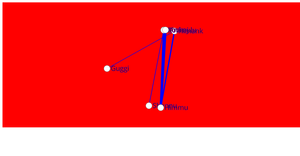 Social Network ICE-8