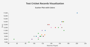 Activity-6_Question-3