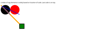 SVG Fundamentals