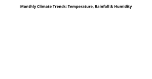 Assignment_6_Sowjanya_3