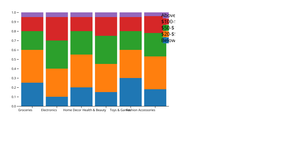 Activity6