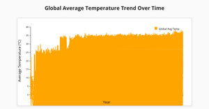 Line Chart Global Temperature 