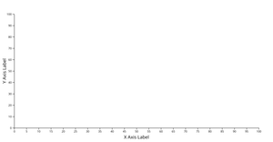 Responsive Axes