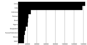 Fork of Rendering Data with React & D3