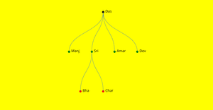 ICE 8 - Family Tree of Amarnath