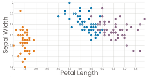 Scatter Plot with Color