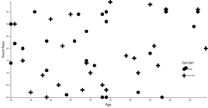 Fork of Scatter Plot with Shape