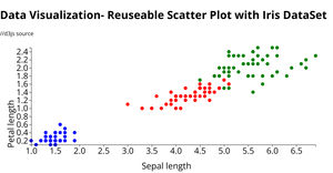 Fork of Data Visualization- Scatter Plot with Iris DataSet