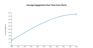 Fork of Fork of line chart