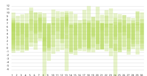 basic sleep data