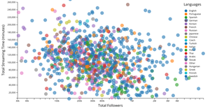 Scatter Plot