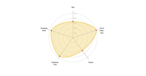 Fork of Economic Freedom Index Radar Chart-China vs US